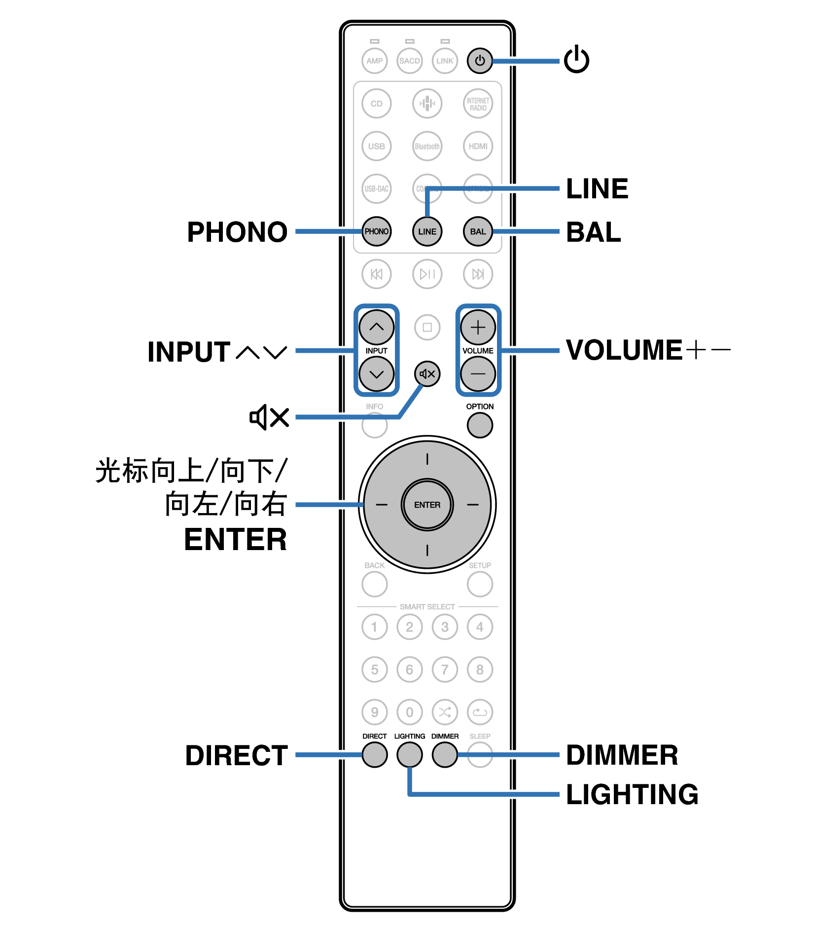 Ope Basic RC004PMND